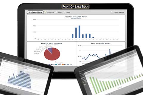 tablet POS reports